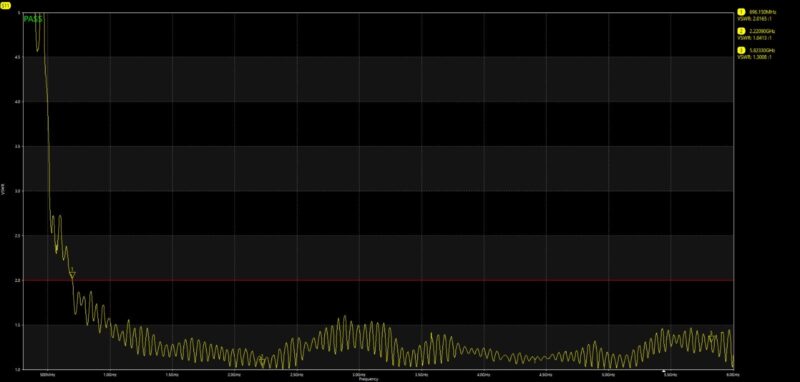 Антена купол 600Mhz-6Ghz - Зображення 2